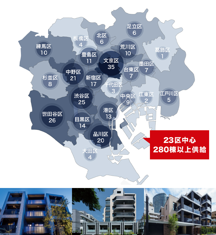 東京23区分譲棟数ランキング/23区中心