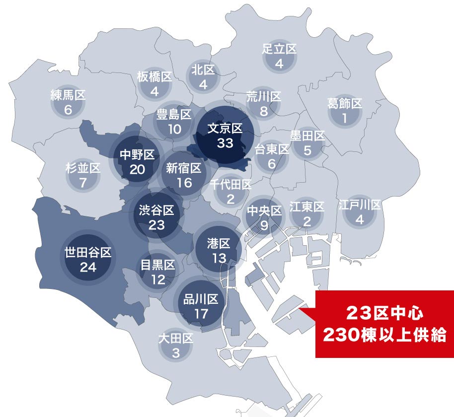 東京23区分譲棟数ランキング/23区中心 200棟以上供給