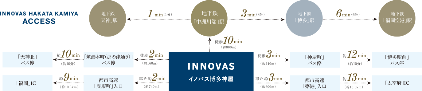 交通路線図