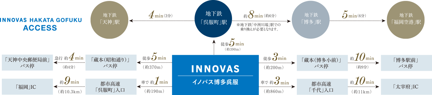 交通路線図