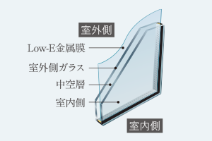 Low-E複層ガラス