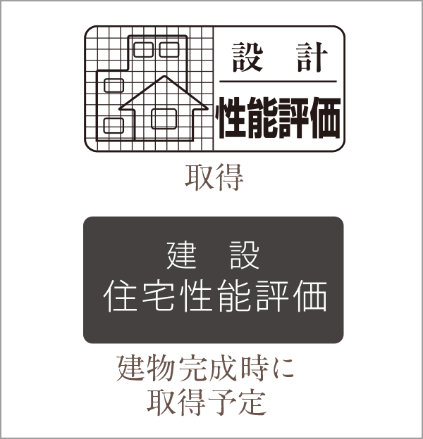 「住宅性能評価書」を取得