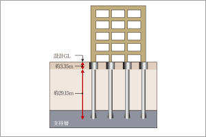 杭基礎(既成杭)