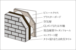 断熱性に配慮したコンクリート壁