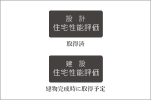 「住宅性能評価書」を取得