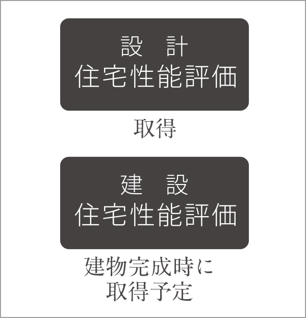 「住宅性能評価書」を取得