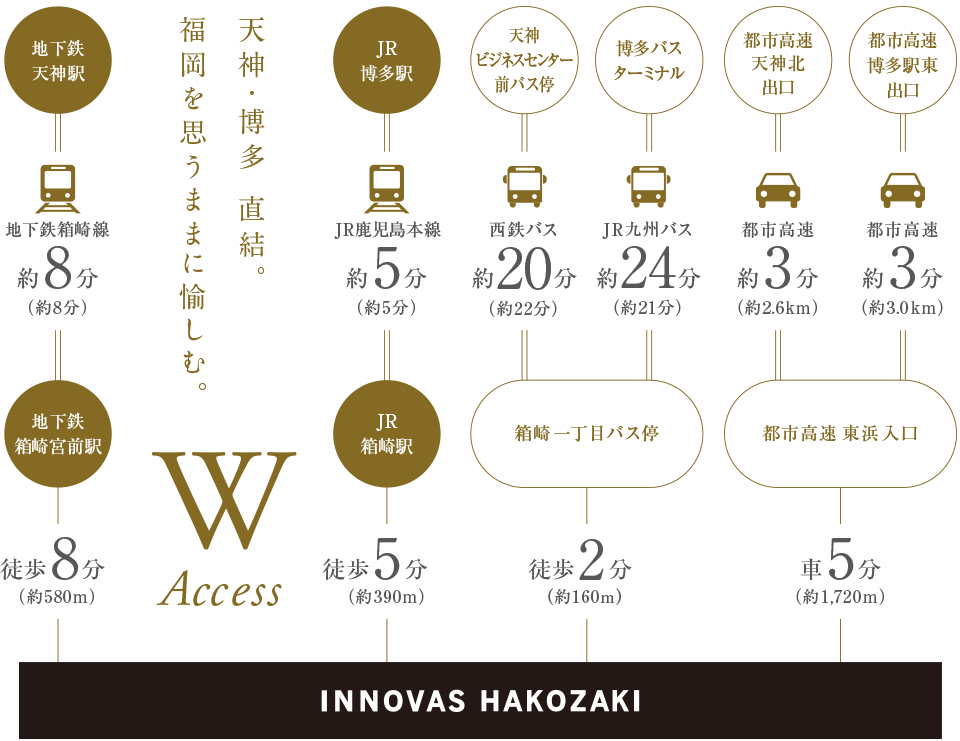 路線図