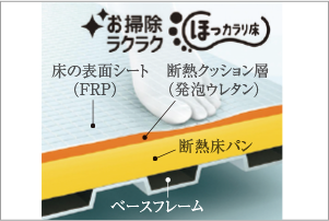お掃除ラクラクほっカラリ床