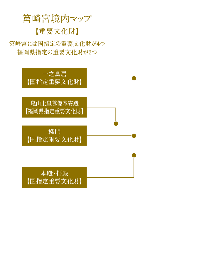 筥崎宮境内マップ