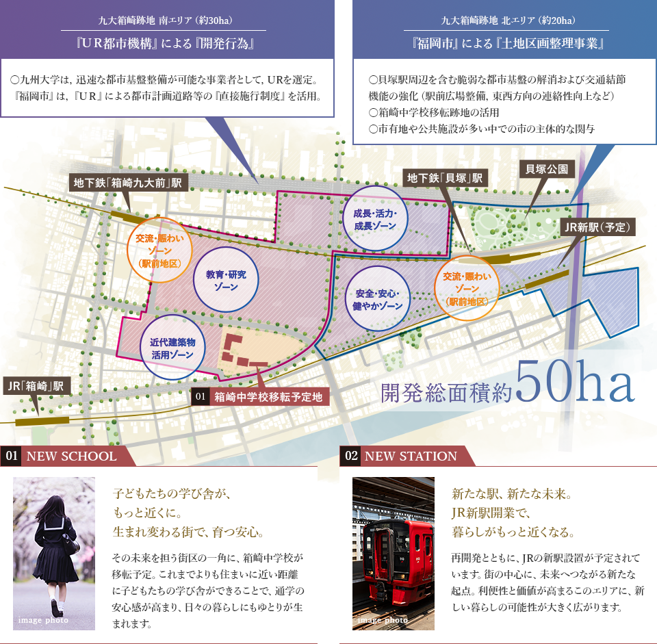 九州大学箱崎キャンパス跡地再開発事業。