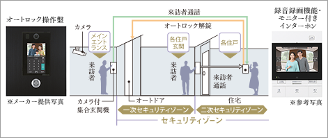 セキュリティ概念図