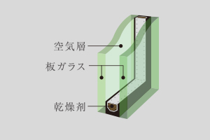 概念図