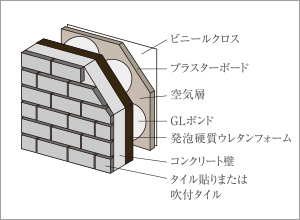 概念図