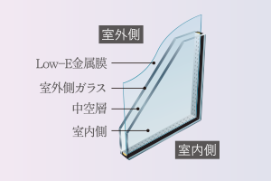 Low-E複層ガラス（防火ガラスのみ）