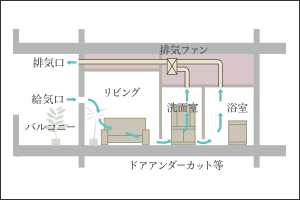 24時間換気システム