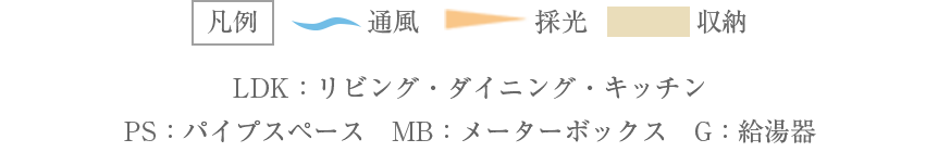 凡例