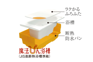 魔法びん浴槽