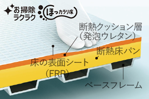 ほっカラリ床