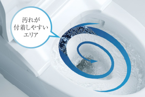 トルネード洗浄