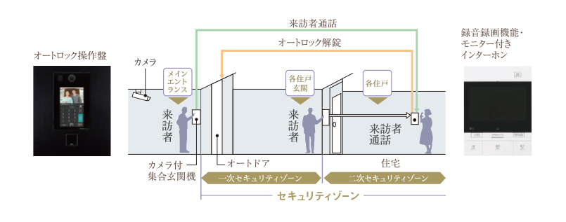 Tebraキーシステム