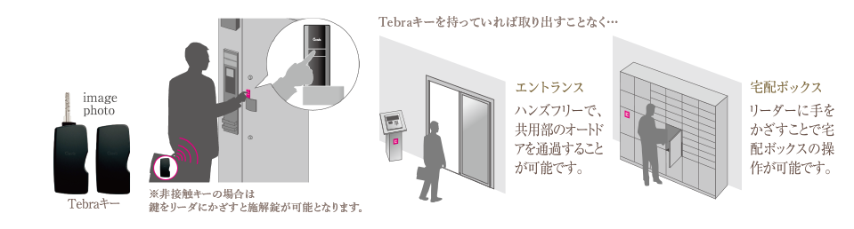 Tebraキーシステム