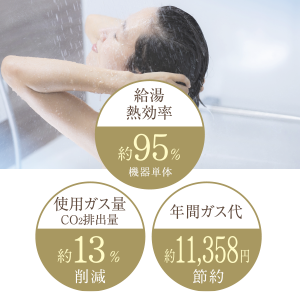 省エネ高効率給湯器「エコジョーズ」