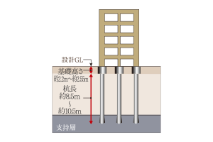 杭基礎(既成杭)