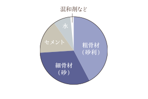 杭基礎(既成杭)