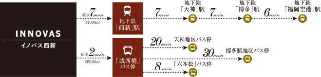 ■交通路線図