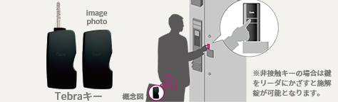 ハンズフリー玄関錠 Tebra cell