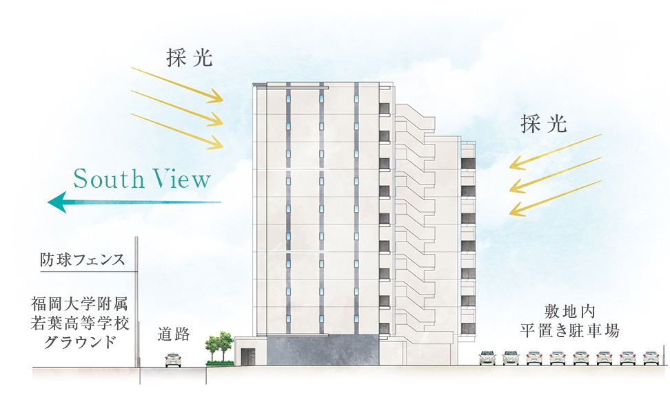 眺望概念図