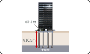 杭基礎(現場造成杭)