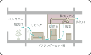 24時間換気システム