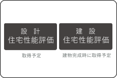 「住宅性能評価制度」を取得予定