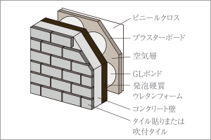 断熱性に配慮したコンクリート壁