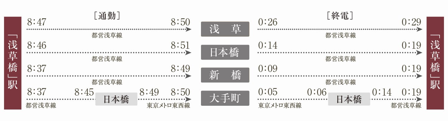 シュミレーション図