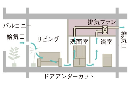24時間換気システム
