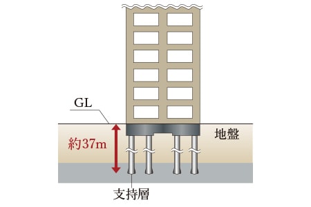 杭基礎概念図