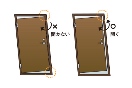 対震玄関ドア枠