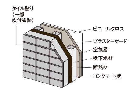 断熱性への配慮