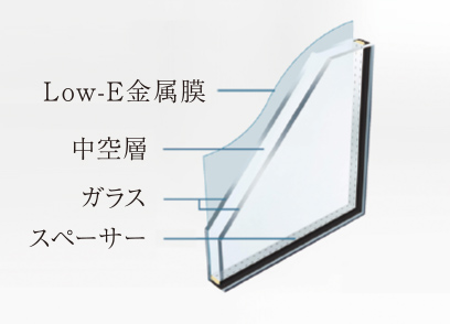 概念図
