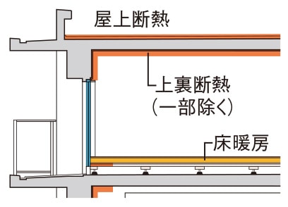 概念図