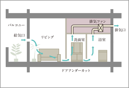 概念図
