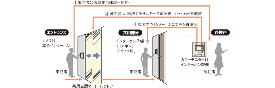 概念図