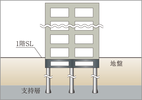 杭基礎概念図