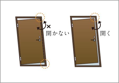 対震ドア枠概念図