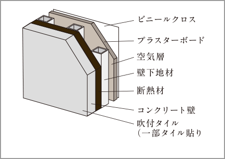 外壁断面概念図