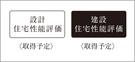 設計性能評価、建設住宅性能評価