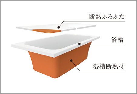 保温浴槽