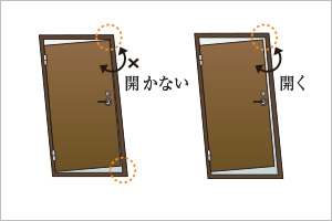 対震ドア枠概念図